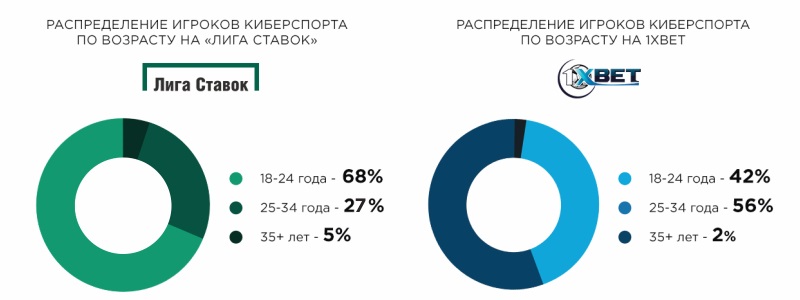 Рынки на триллион, или успеть сделать за 10 лет - 2