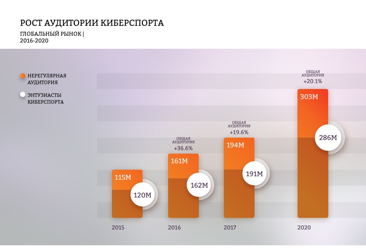 Рынки на триллион, или успеть сделать за 10 лет - 3