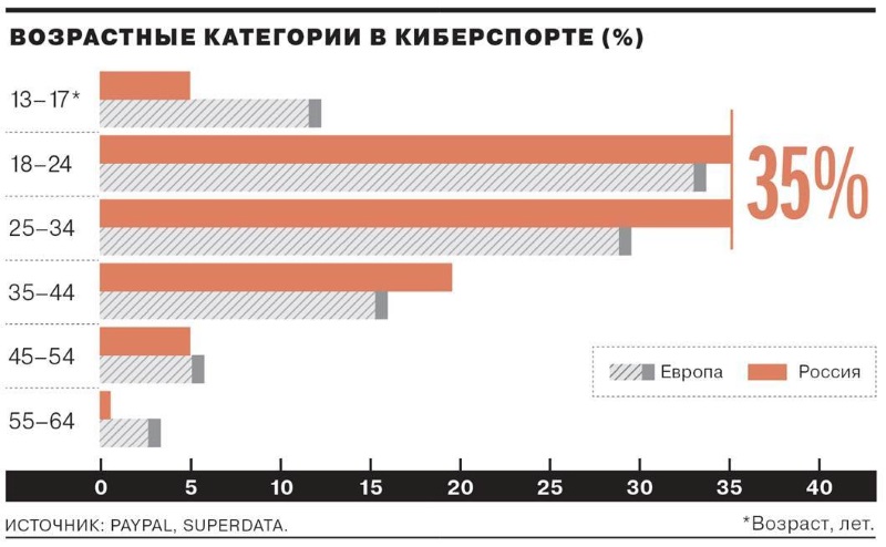 Рынки на триллион, или успеть сделать за 10 лет - 1