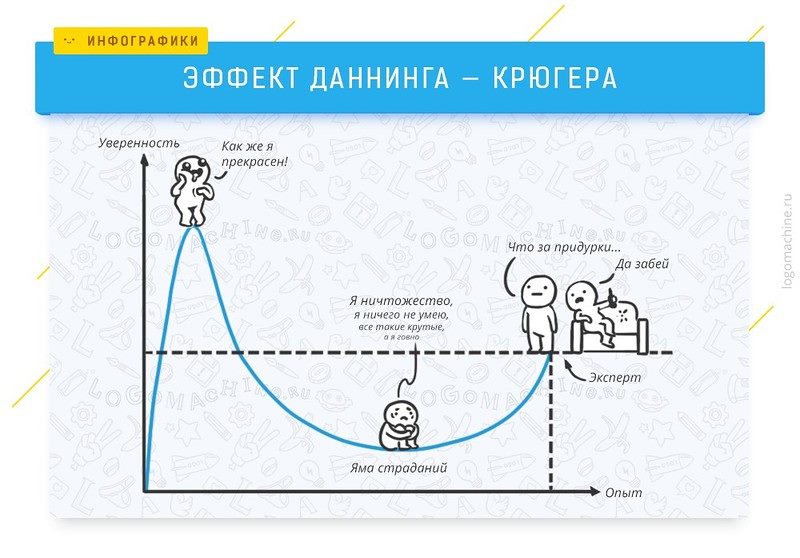 Самое сложное в программировании это… - 2