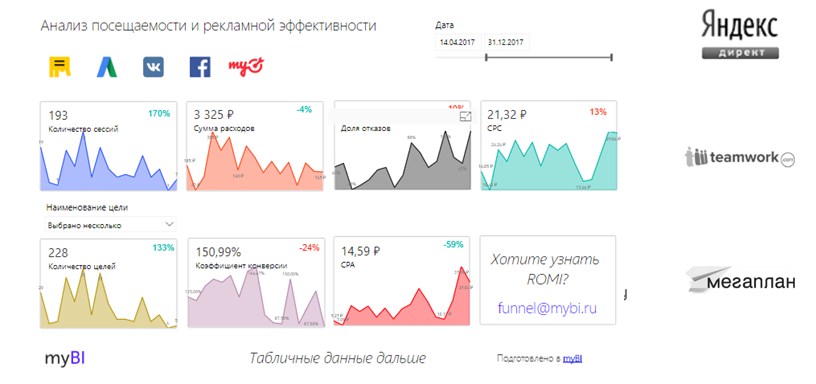Сквозная аналитика: эволюция - 10 image