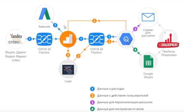 Сквозная аналитика: эволюция - 11 image