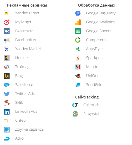 Сквозная аналитика: эволюция - 12 image