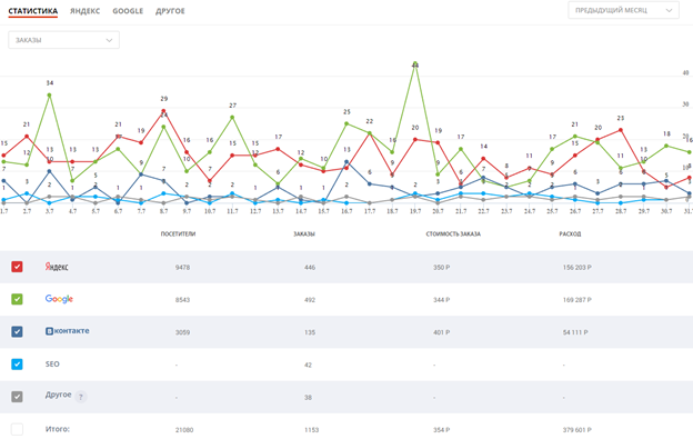Сквозная аналитика: эволюция - 15 image