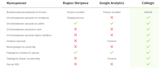 Сквозная аналитика: эволюция - 19 image