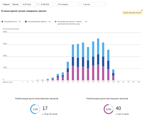 Сквозная аналитика: эволюция - 20 image