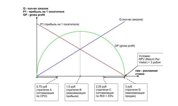 Сквозная аналитика: эволюция - 26 image