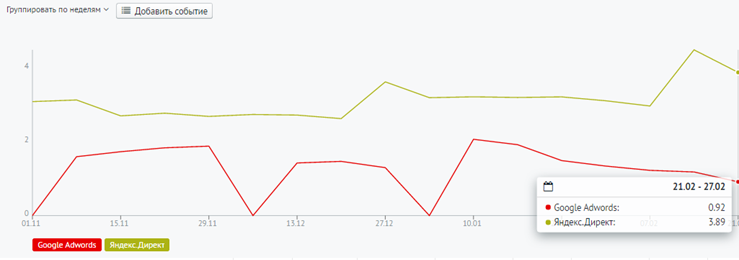 Сквозная аналитика: эволюция - 5 image