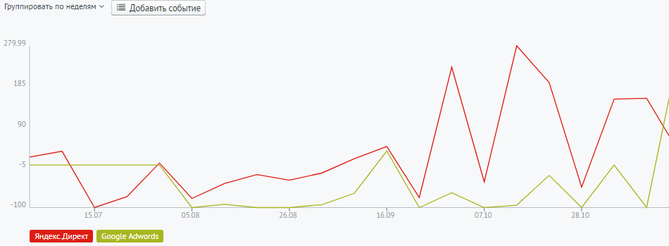 Сквозная аналитика: эволюция - 7 image