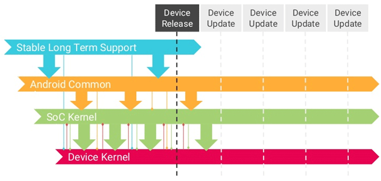 Срок поддержки версий LTS ядра Linux увеличили до шести лет - 1