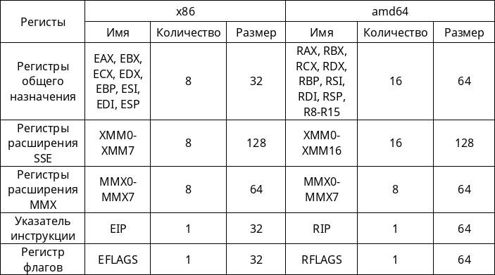 Введение в реверс инжиниринг с Radare2 - 2