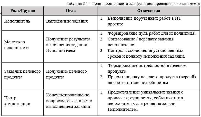 Анализ v_2.0 статьи «Начальник, хочу работать из дома» - 2