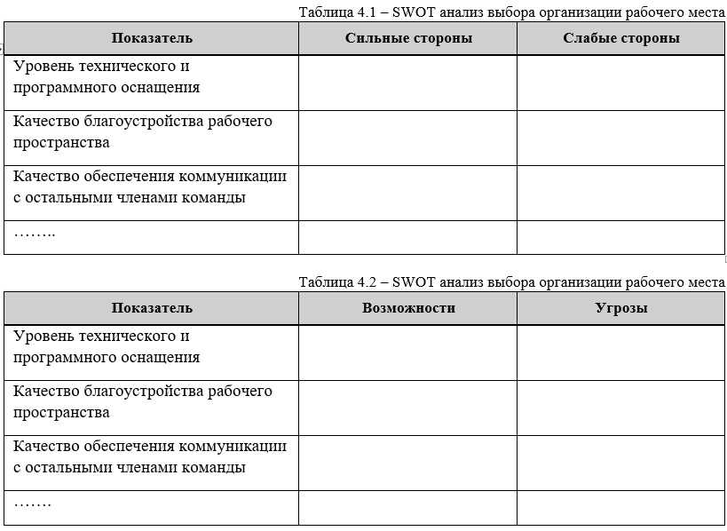 Анализ v_2.0 статьи «Начальник, хочу работать из дома» - 4