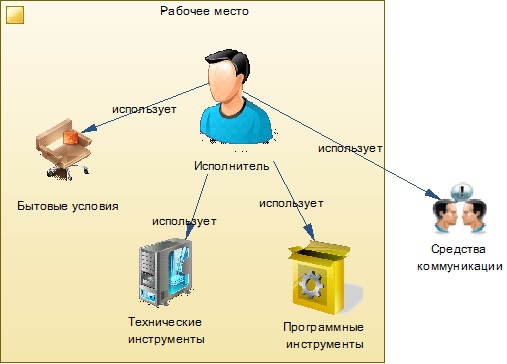 Анализ v_2.0 статьи «Начальник, хочу работать из дома» - 1