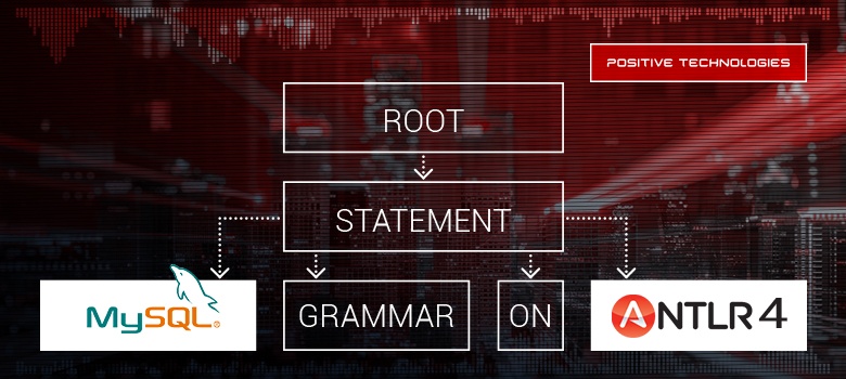 Грамматика MySQL на ANTLR 4