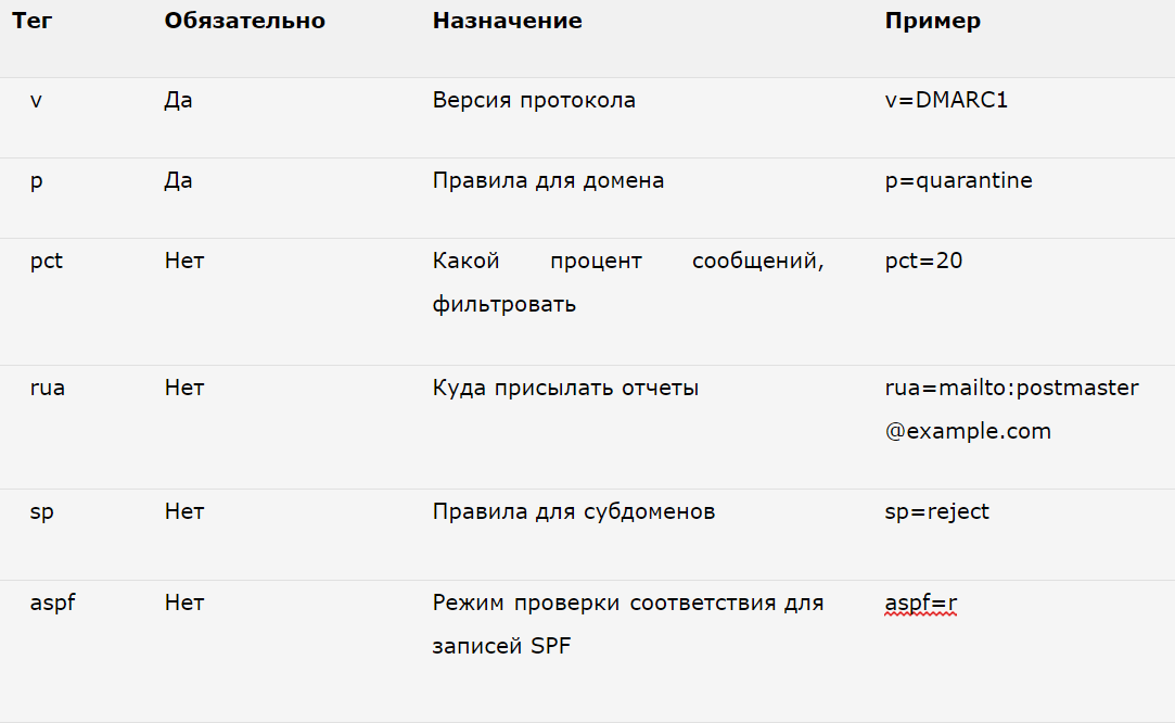 Настройка DKIM, SPF и DMARC в Zimbra Collaboration Suite - 6