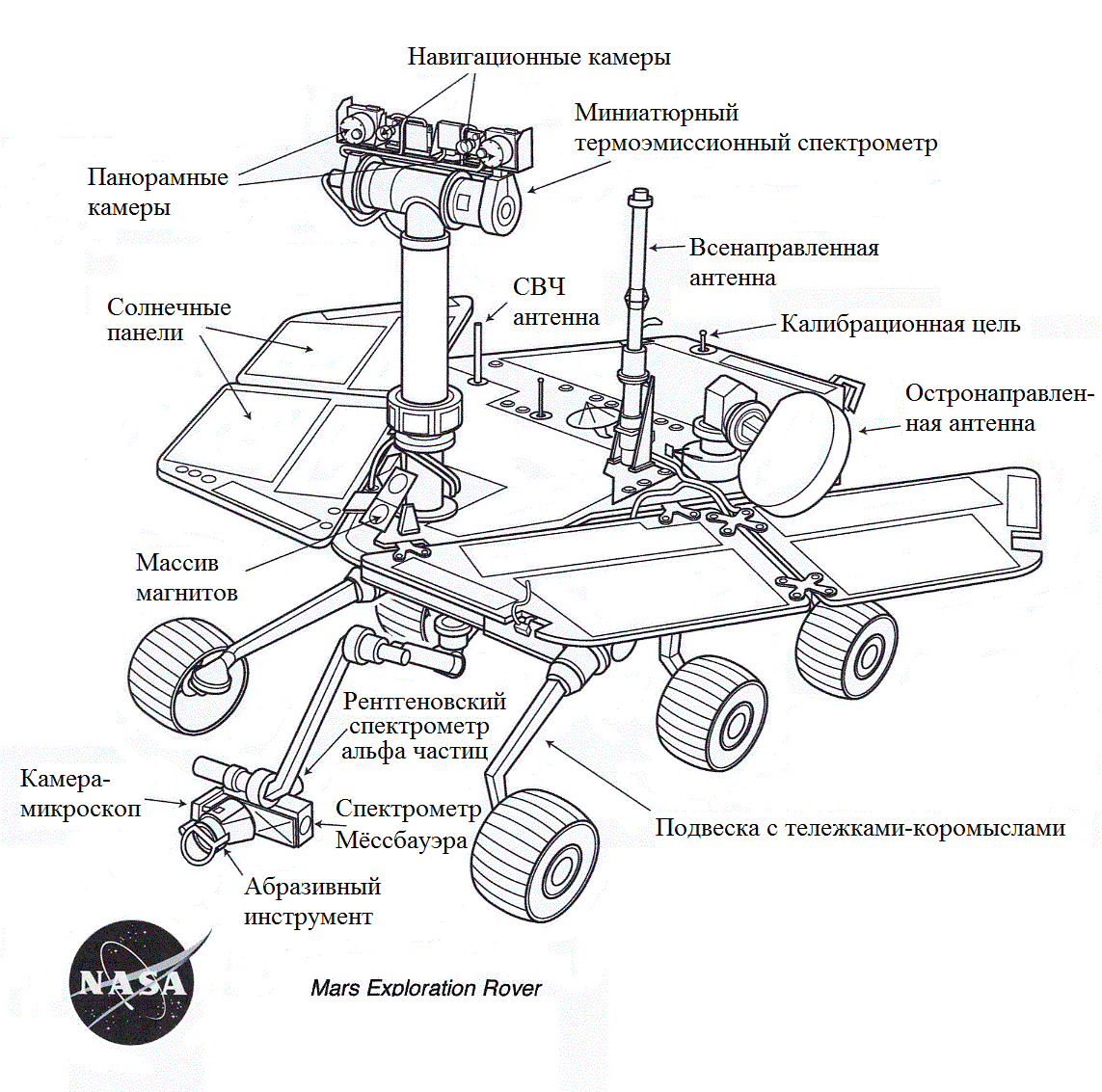 Незаметные «Возможности» в изучении Марса - 4