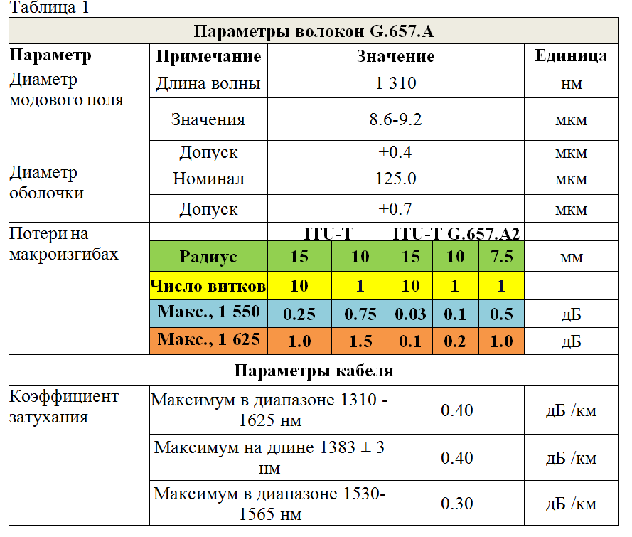 Стоит ли оптику завязывать в узел? - 6