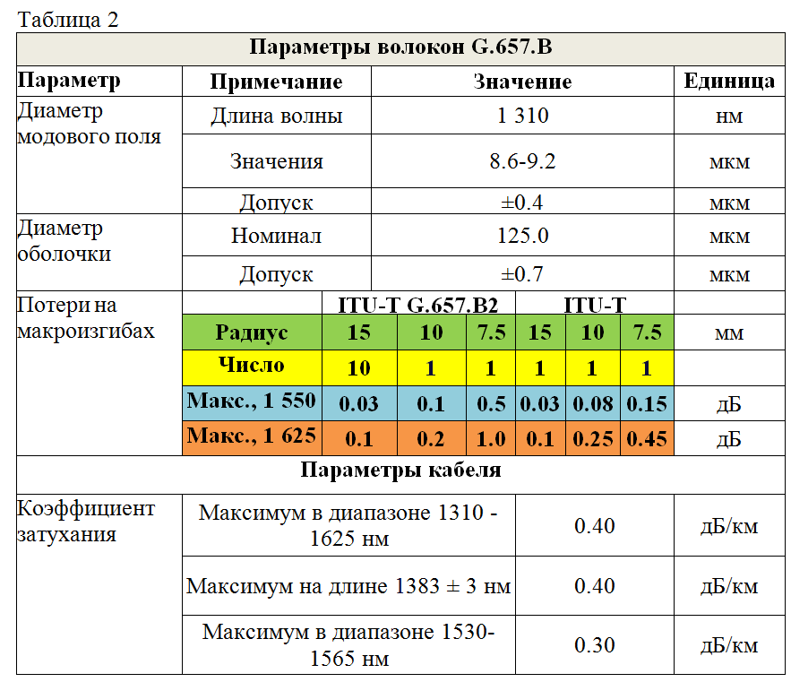 Стоит ли оптику завязывать в узел? - 7