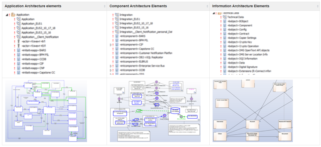 Единый репозиторий для управления Enterprise Architecture - 10 Единый репозиторий для управления Enterprise Architecture - 10