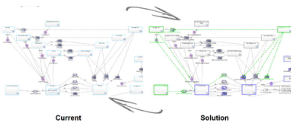 Единый репозиторий для управления Enterprise Architecture - 13 Единый репозиторий для управления Enterprise Architecture - 13