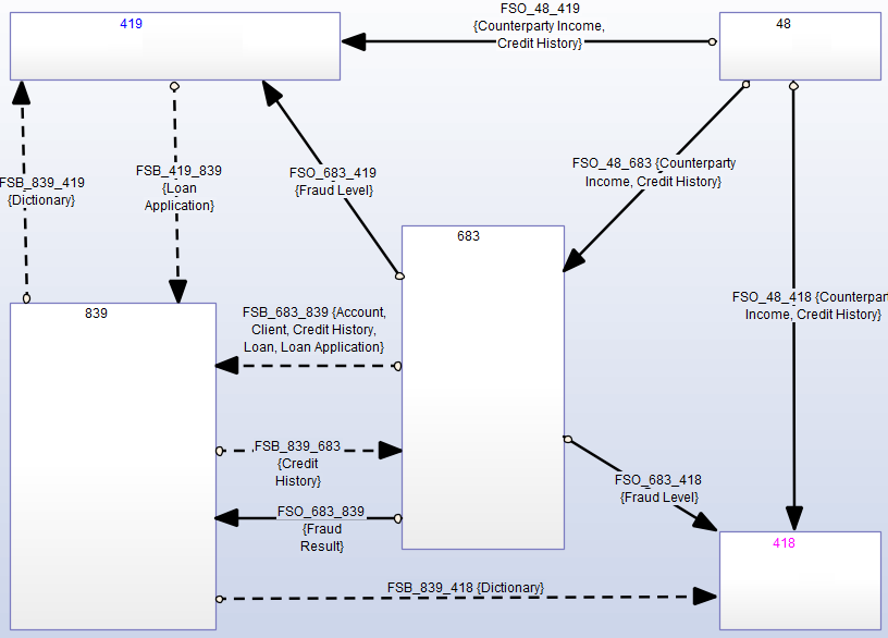 Единый репозиторий для управления Enterprise Architecture - 5 Единый репозиторий для управления Enterprise Architecture - 5