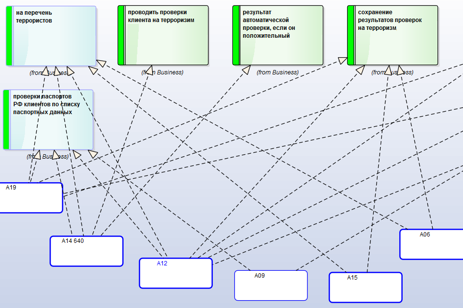 Единый репозиторий для управления Enterprise Architecture - 9 Единый репозиторий для управления Enterprise Architecture - 9
