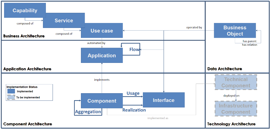 Единый репозиторий для управления Enterprise Architecture - 1 Единый репозиторий для управления Enterprise Architecture - 1