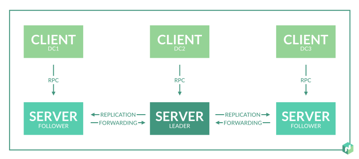 Как запустить docker-голосовалку на Swarm, Kubernetes и Nomad - 10 image