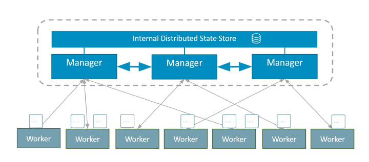 Как запустить docker-голосовалку на Swarm, Kubernetes и Nomad - 2 image