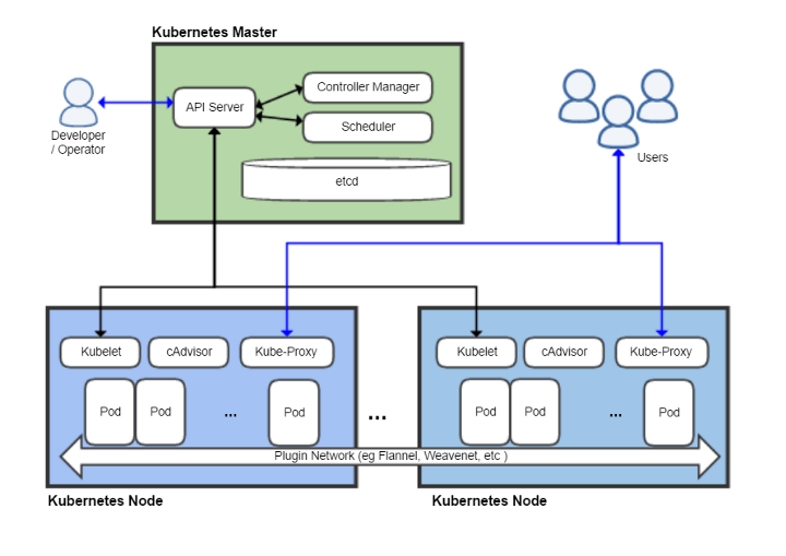 Как запустить docker-голосовалку на Swarm, Kubernetes и Nomad - 5 image