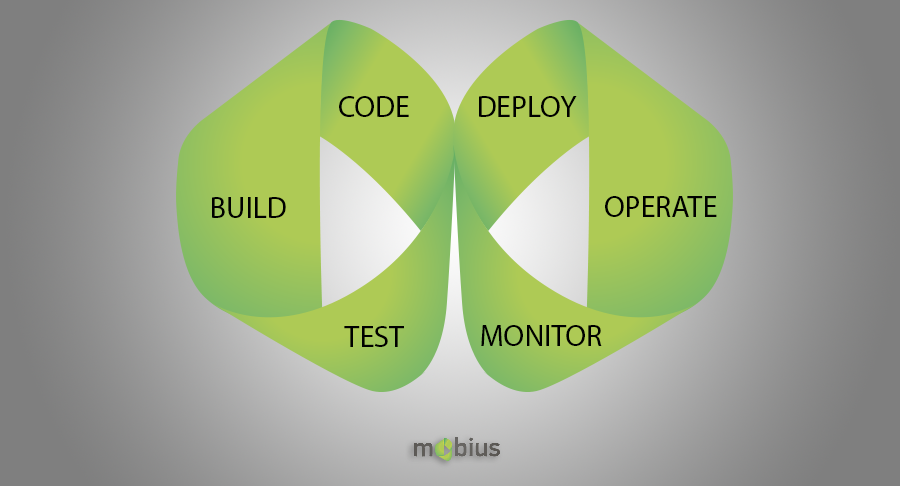 Мобильный DevOps. Интервью с Jing Li - 1