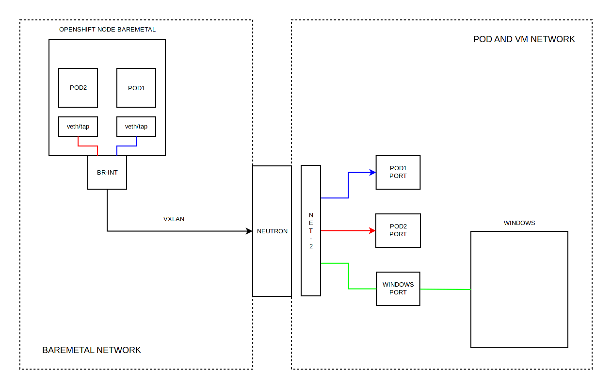 Тестирование в Openshift: Интеграция с Openstack - 4