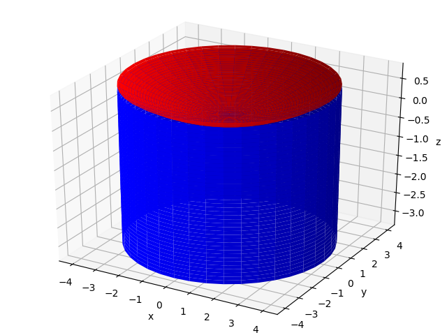 Математическая модель жидкостного тахометра на Python - 5