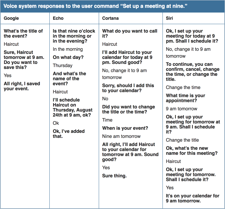 Audio Signifiers for Voice Interaction