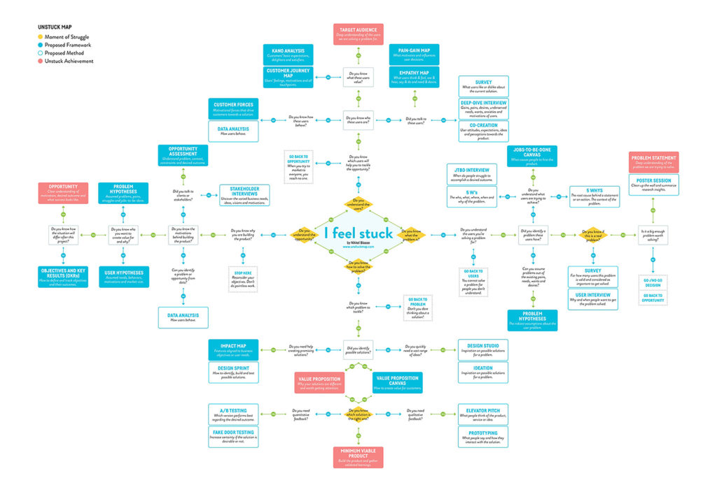 Unstuck Map от Nikkel Blaase