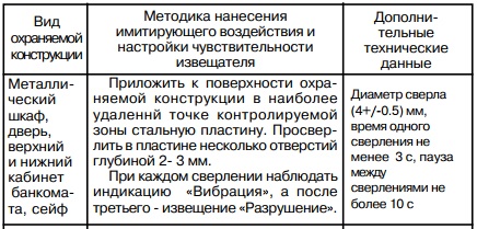 Как мы банкоматы от подрыва спасали (продолжение) - 3