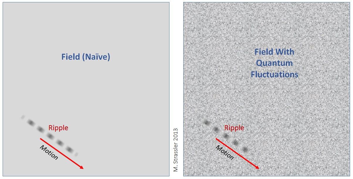 Квантовые флуктуации и их энергия - 2 Квантовые флуктуации и их энергия - 2