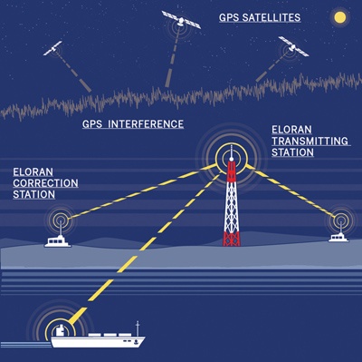 Неспутниковые системы позиционирования и навигации - 6