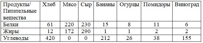 Расширение аналитических возможностей метода линейного программирования средствами Python - 2