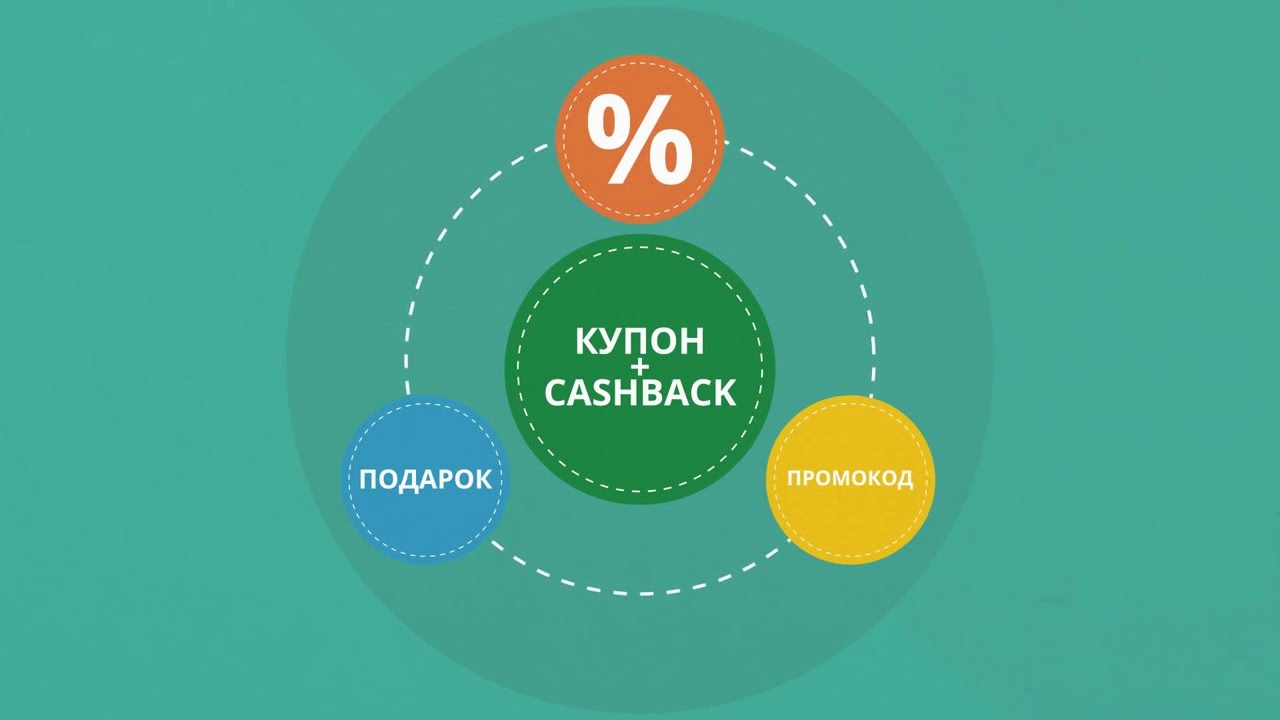 Сравнение кэшбэк-систем: экономика, геймификация и постмаркетинговые акции - 2