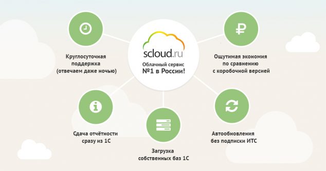 Безопасность, мобильность, доступность. Как экономить время и деньги с 1С в облаке - 3