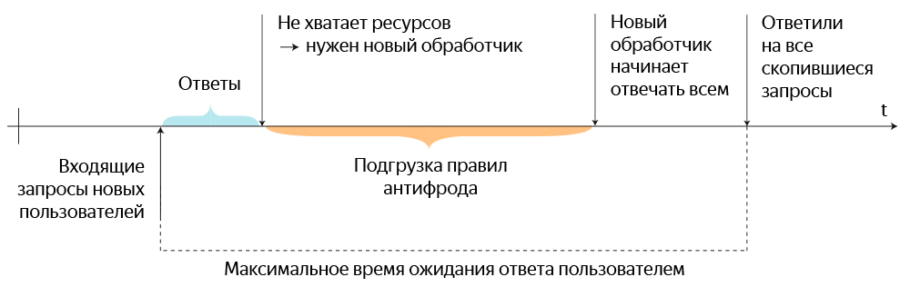 Как IIS поддерживает нашу BI-аналитику, и в чем особенности настройки под Highload - 2