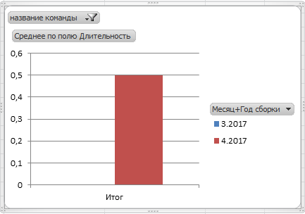 Когортный анализ показывает картину, совершенно отличную от нашего привычного восприятия - 7