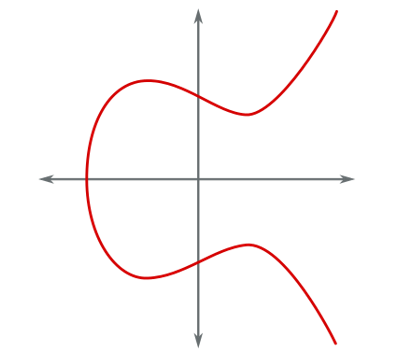 Математические основы биткойн-блокчейна - 2 Математические основы биткойн-блокчейна - 2