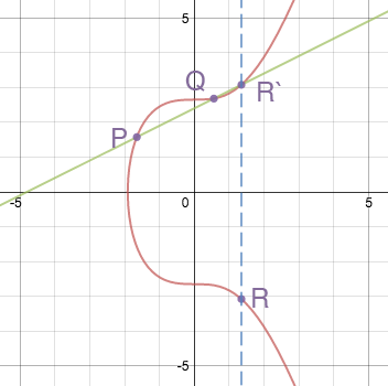 Математические основы биткойн-блокчейна - 3 Математические основы биткойн-блокчейна - 3