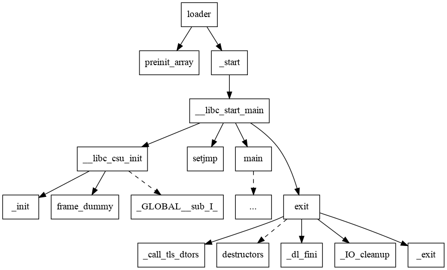 Тернистый путь Hello World - 1 Тернистый путь Hello World - 1
