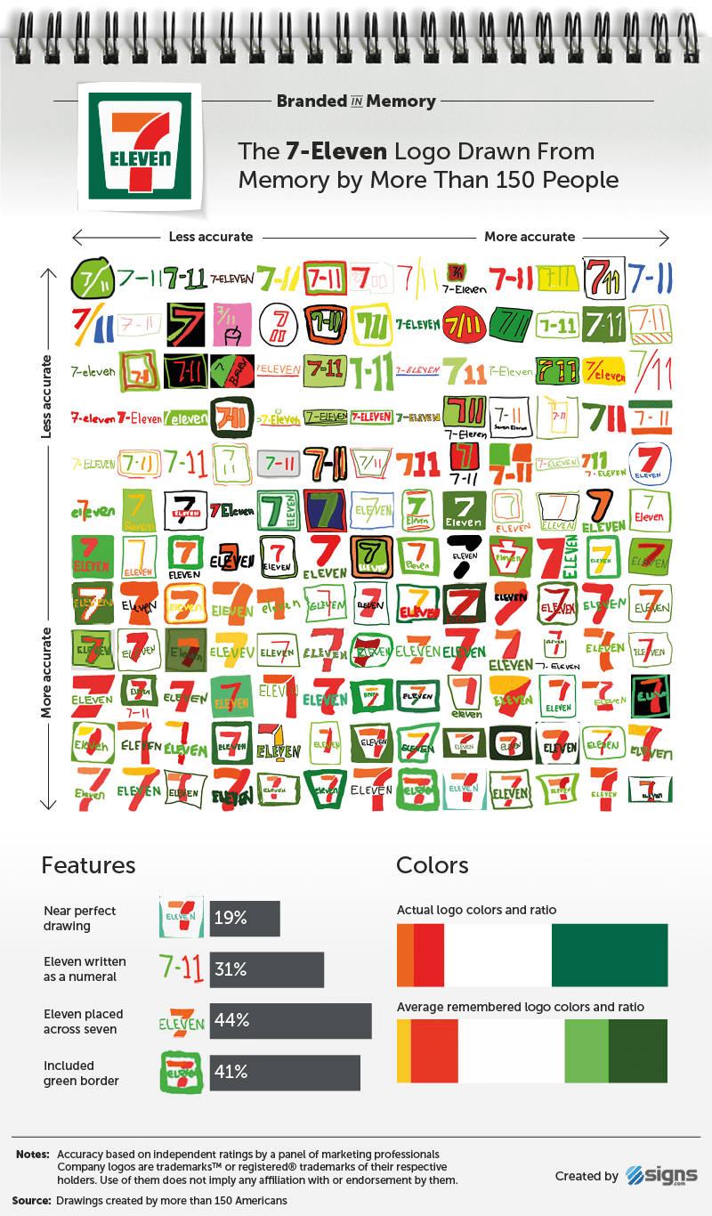 10 известных логотипов, нарисованных по памяти - 22
