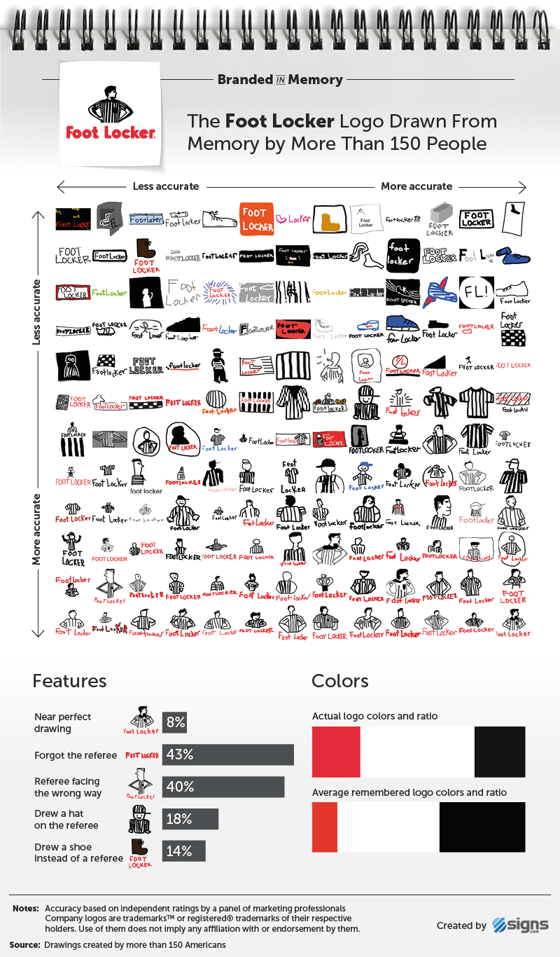 10 известных логотипов, нарисованных по памяти - 27