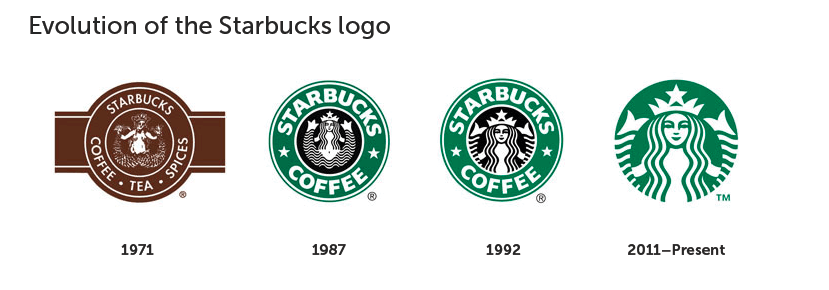 10 известных логотипов, нарисованных по памяти - 35